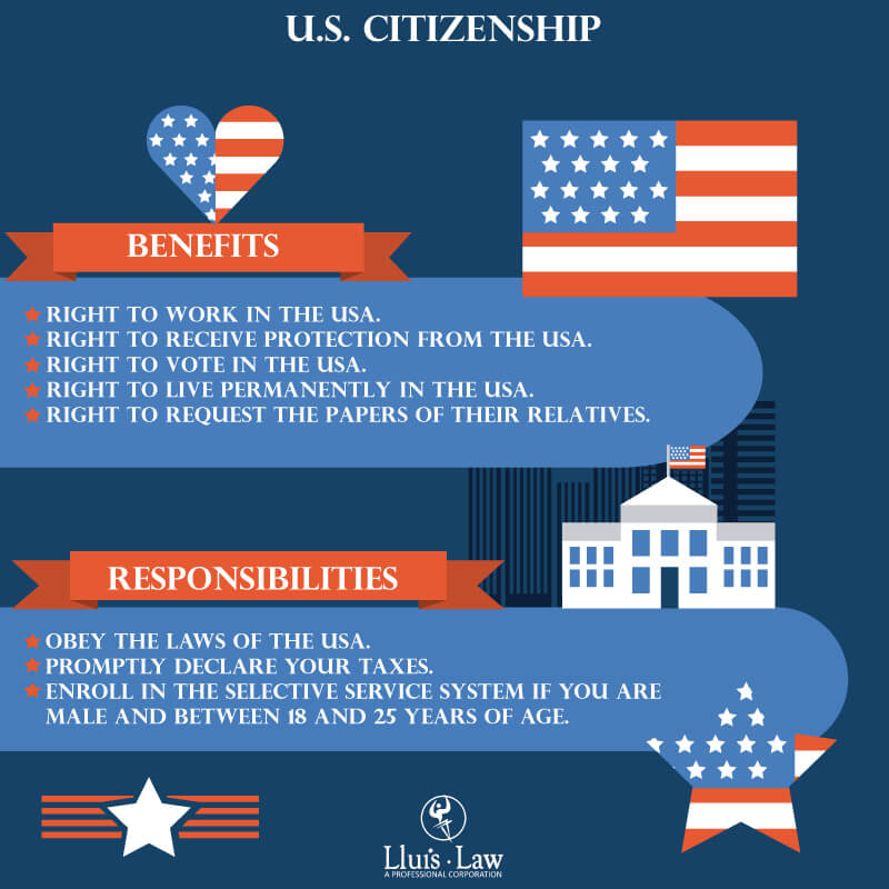 How to become a U.S. citizen - 【In 2021】 | Lluis Law