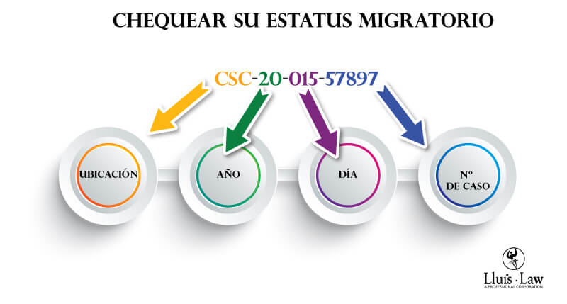 comprobar su estatus migratorio