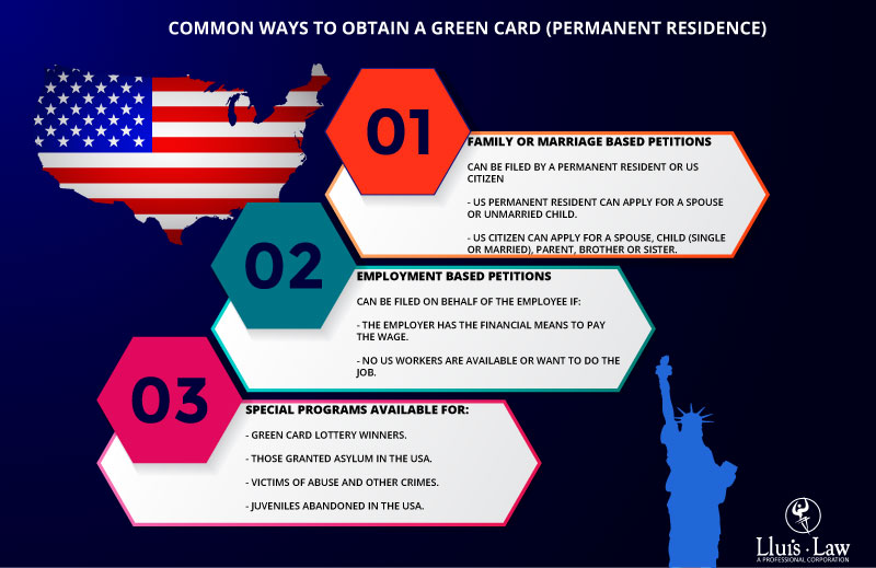 Qual é a maneira mais fácil de conseguir um green card?