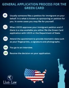How To Get A Green Card In 2026 Complete Guide | US LPR | Lluis Law