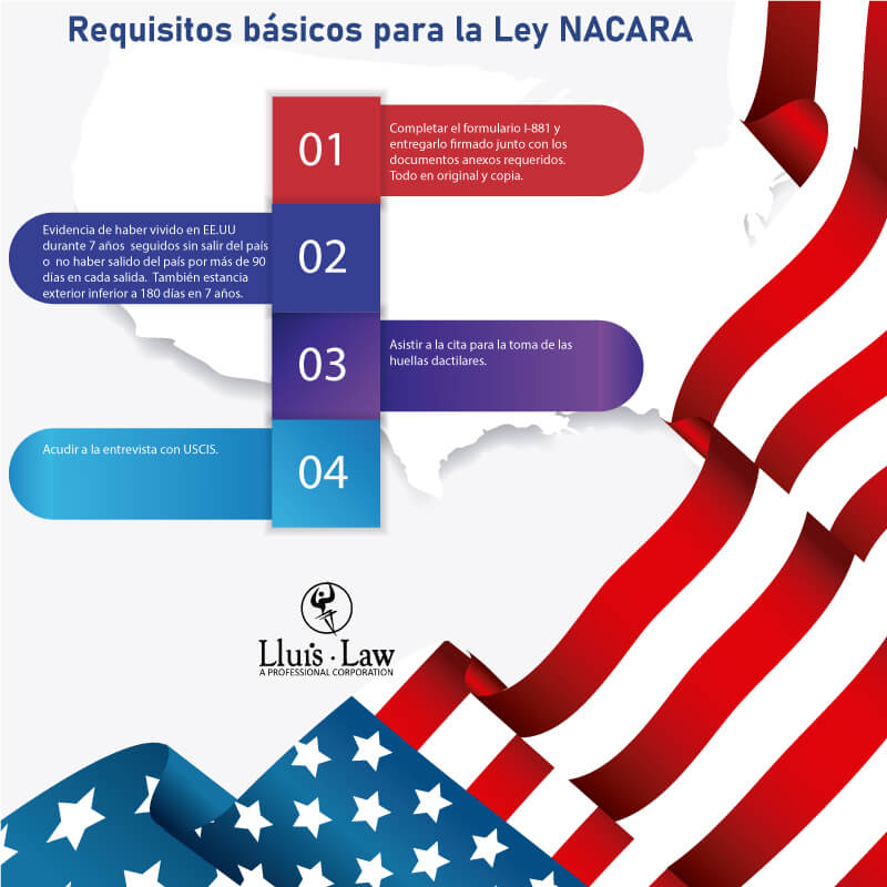 requisitos para la ley nacara
