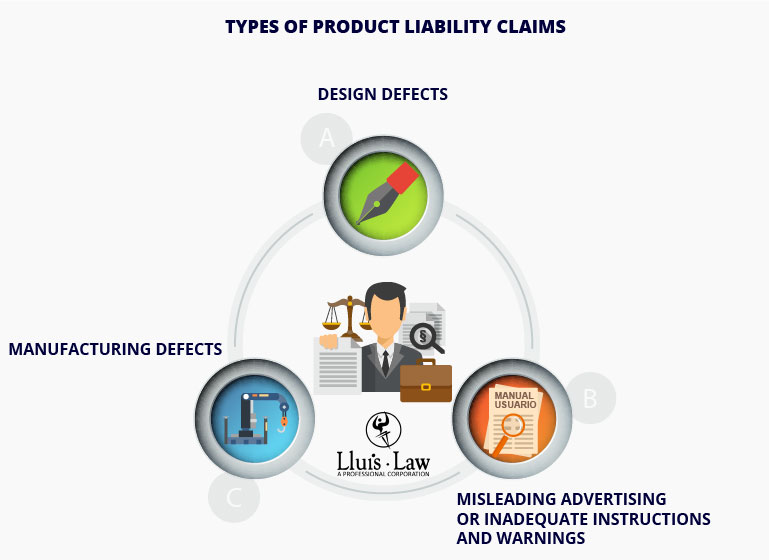 types of product liability claims