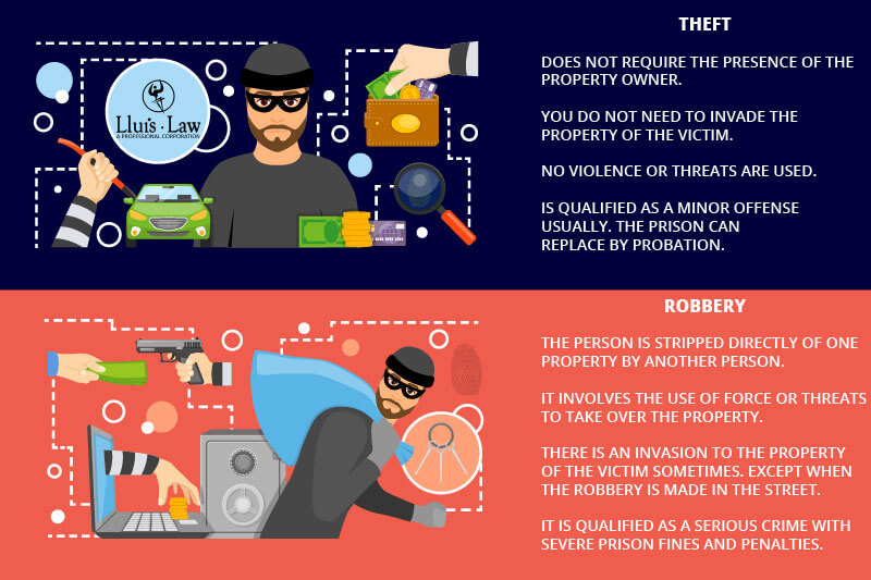 differentiated elements between robbery and theft